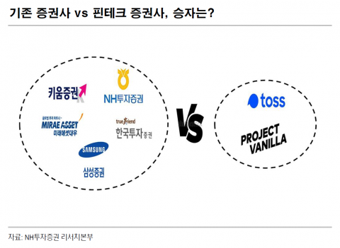 베일 벗는 핀테크 증권사, MTS 고객 구도 흔들까