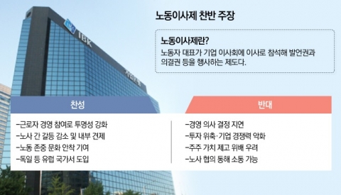 공공기관 노동이사제 법제화···국회 상임위 안건조정위 통과