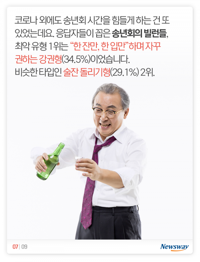 최악의 송년회 빌런 2위에 ‘술잔 돌리기형’···1위는? 기사의 사진
