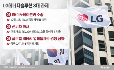 출범 준비 마친 LG에너지솔루션 당면 과제