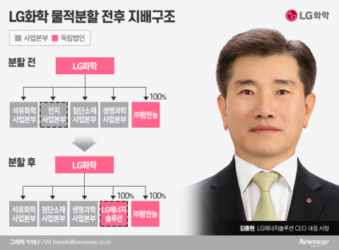 김종현 사장, 1호 선장 발탁 이유있다