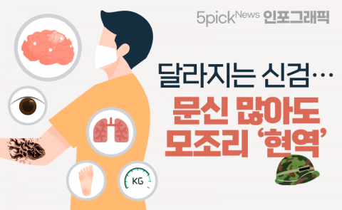 달라지는 신검···문신 많아도 모조리 ‘현역’