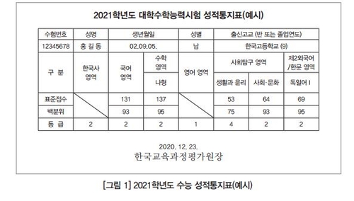 2021학년도 수능 성적통지표 예시. 자료=연합뉴스/한국교육과정평가원 제공