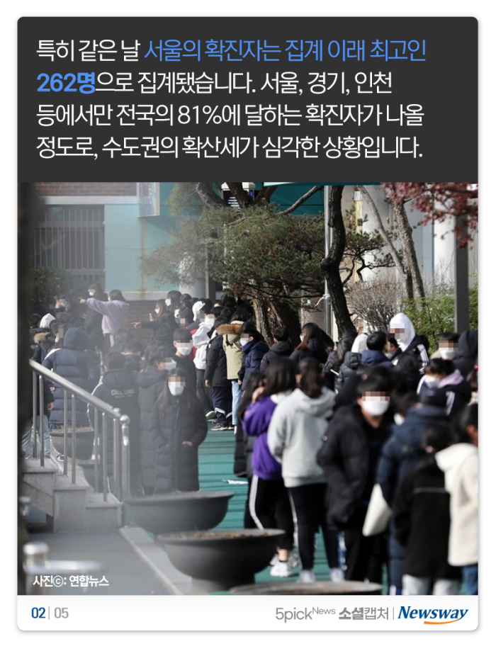 서울 확진자 역대 최다···“이상한 단계 만들지 말고 빨리” 기사의 사진