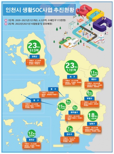 인천시, 국비 4조원 시대 넘어 5조원 시대 성큼···올해보다 9.2%↑
