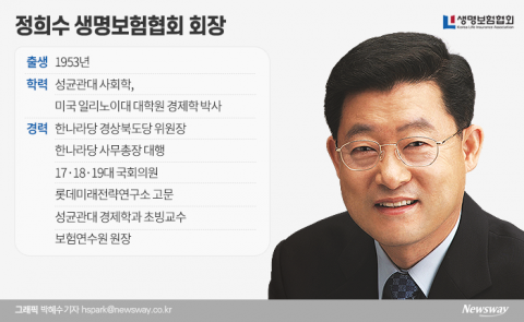 정희수 생보협회장 선임···‘정피아’ 논란 속 소통 시험대