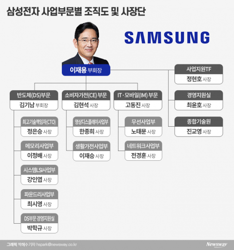 “100년 먹거리 기초를 다져라”···삼성, 사업전략 머리 맞댄다