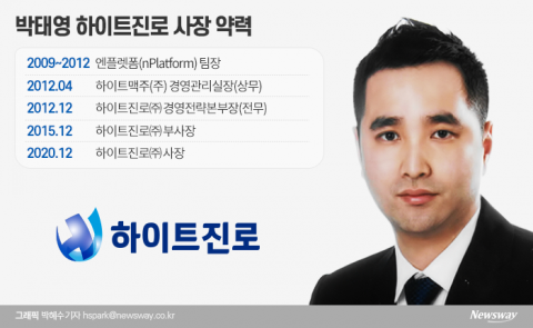 하이트진로 3세 경영권 승계 마무리 수순···태영·재홍 나란히 승진