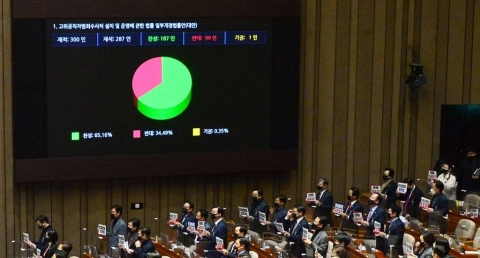 공수처법 개정안 국회 본회의 통과···야당 거부권 무력화