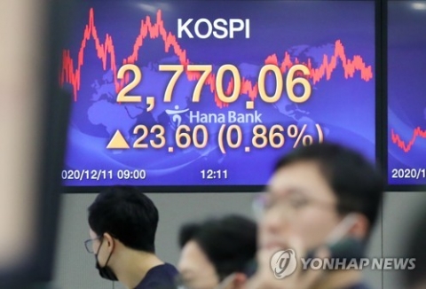‘사상 최고’ 코스피, PER도 넉 달만에 최고···증권가 “시장 과열 아니다”