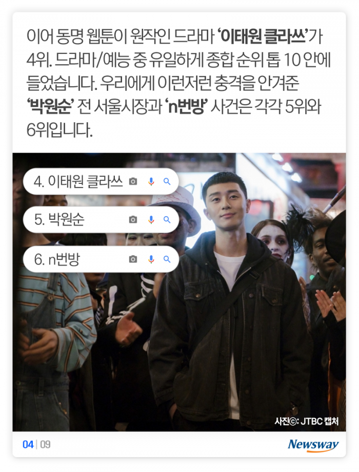 한국인이 가장 많이 검색한 것 1위는 코로나···2위는 기사의 사진