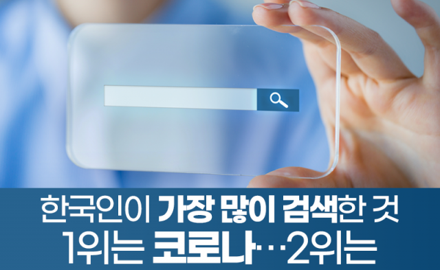 한국인이 가장 많이 검색한 것 1위는 코로나···2위는
