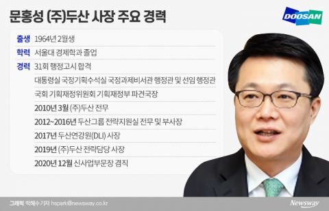 두산 재건 나선 문홍성, 3대 신사업 이끄는 재무전략통