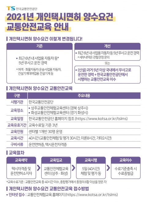 “개인택시면허 양수, 사업용 경력 없어도 가능”