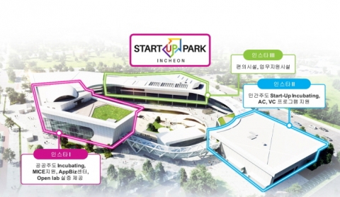 인천경제청 “인천스타트업파크에 기업들 속속 입주”...‘한국형 실리콘밸리’ 도약