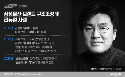 실적부진에 ‘수장’ 갈아치운 삼성패션