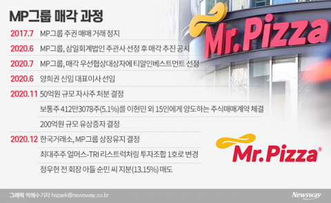 새 주인 맞은 MP그룹, 매각 과정 꼬인 사연은?