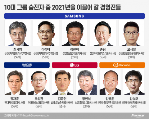 경영진 세대교체···막중해진 新CEO 성과