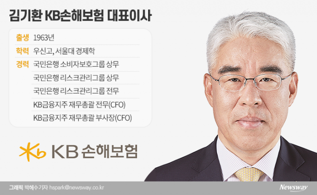 KB손보 급성장 비결···김기환 대표 맞춤 영입 있었다