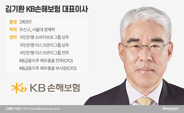 KB손보 급성장 비결···김기환 대표 맞춤 영입 있었다 기사의 사진