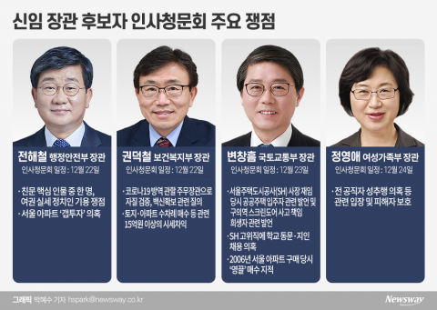 인사청문 슈퍼위크···변창흠 뇌관 터지나