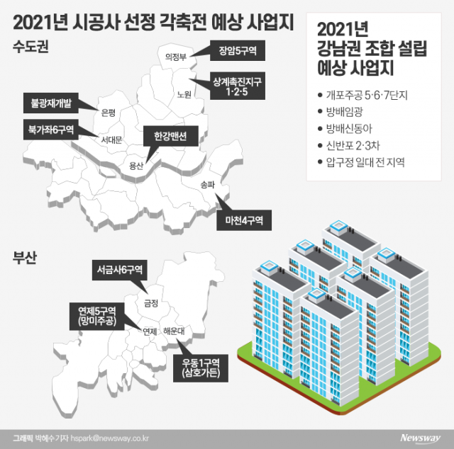 미리보는 2021년 정비사업 각축지···“강남보단 강북·서울보단 지방”