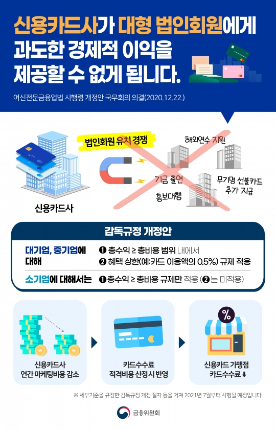 ‘여신전문금융업법 시행령’ 개정안 주요 내용. 자료=금융위원회