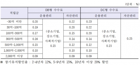IBK연금보험, 퇴직연금 수수료 업계 최저 수준으로 인하