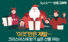 [인포그래픽 뉴스]‘이것’만은 제발···크리스마스에 받기 싫은 선물 1위는