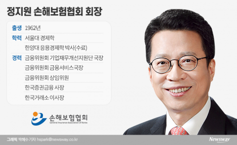 정지원 손보협회장, 취임 후 세번째 “실손·車보험 정상화”