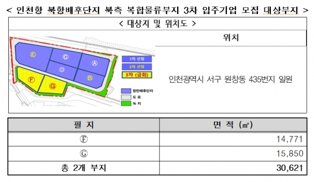 인천항만공사, 인천항 북항배후단지 북측 복합물류부지 3차 우선협상대상자 선정