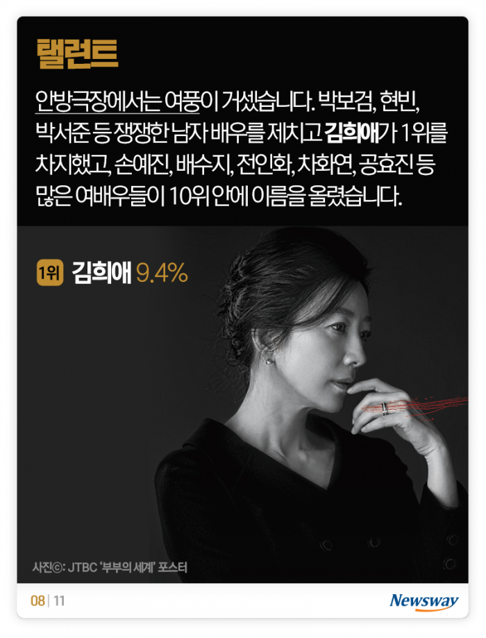 손흥민, 유재석, 송강호, 김희애, BTS의 공통점은? 기사의 사진