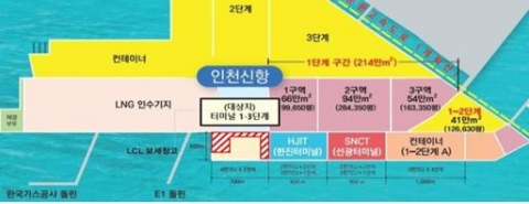 인천항만공사, 인천신항 I-3단계 컨테이너터미널 임시활용부지 2차 입주기업 선정 모집공고