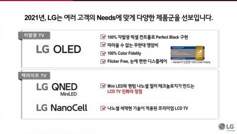 LG전자, 내년 TV 라인업 ‘OLED·QNED·나노셀’···점유율 확대 박차