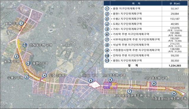 인천시, 인천대로 주변지역 개발 본격화...11개 구역 지구단위계획 결정·고시 外