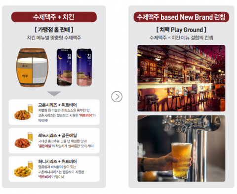 수제 맥주 손잡는 프랜차이즈, 수익성은?