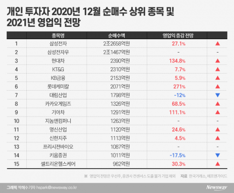 상반기 증시 전망 팽팽···‘추가매수vs차익실현’