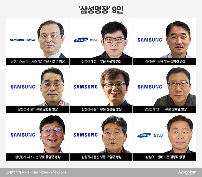 “최고 기술 이끈다” 삼성명장 9명 선발 기사의 사진