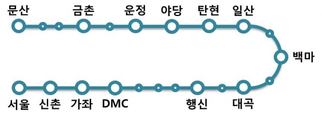 고양 탄현역에 경의선 서울∼문산 급행열차 정차