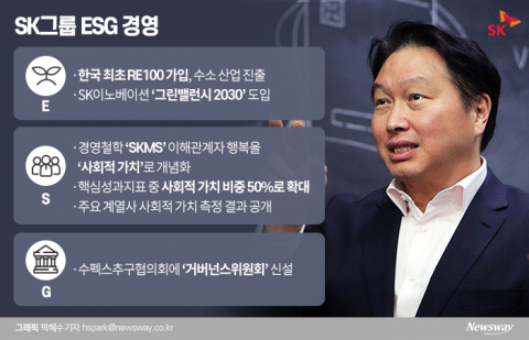 ‘ESG 전도사’ 최태원, 친환경에 승부수 걸었다