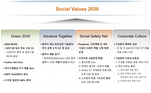 SK하이닉스, 최태원 강조한 ‘새로운 기업가 정신’ 실현···‘SV 2030’ 선언