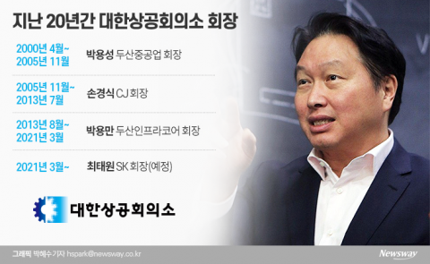 최태원, 3월부터 대한상의 이끈다···경제계 목소리 전도사로
