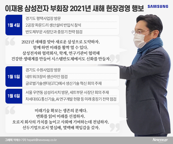 이재용, 신년부터 3일 연속 현장경영 펼친 이유···‘현장이 곧 삼성의 미래’ 기사의 사진