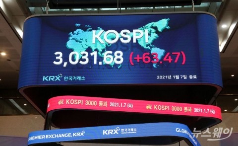 코스피 3000선 안착···출범 38년 새 역사(종합)