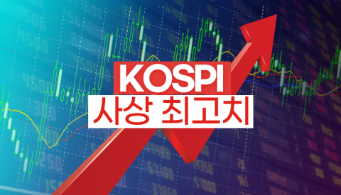 코스피, 사상 첫 3250선 돌파···한달만에 최고치 경신