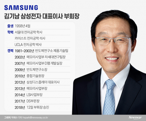 반도체 이끄는 ‘40년 삼성맨’ 김기남 삼성전자 부회장