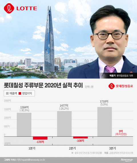 박윤기號 롯데칠성, 무너진 주류사업 살리기 드라이브