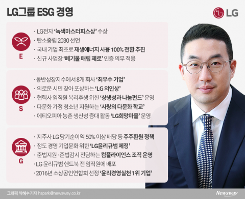 선대부터 펼쳐온 고객 최우선 경영에 녹아든 ESG