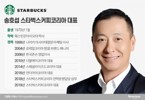 굿즈·배달로 코로나 돌파, 송호섭 스타벅스코리아 대표