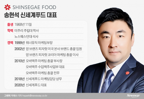 마케팅계의 마이더스의 손, 송현석 신세계푸드 대표